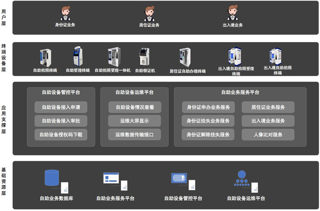 亚略特智慧政务 AI 便民自助服务终端解决方案