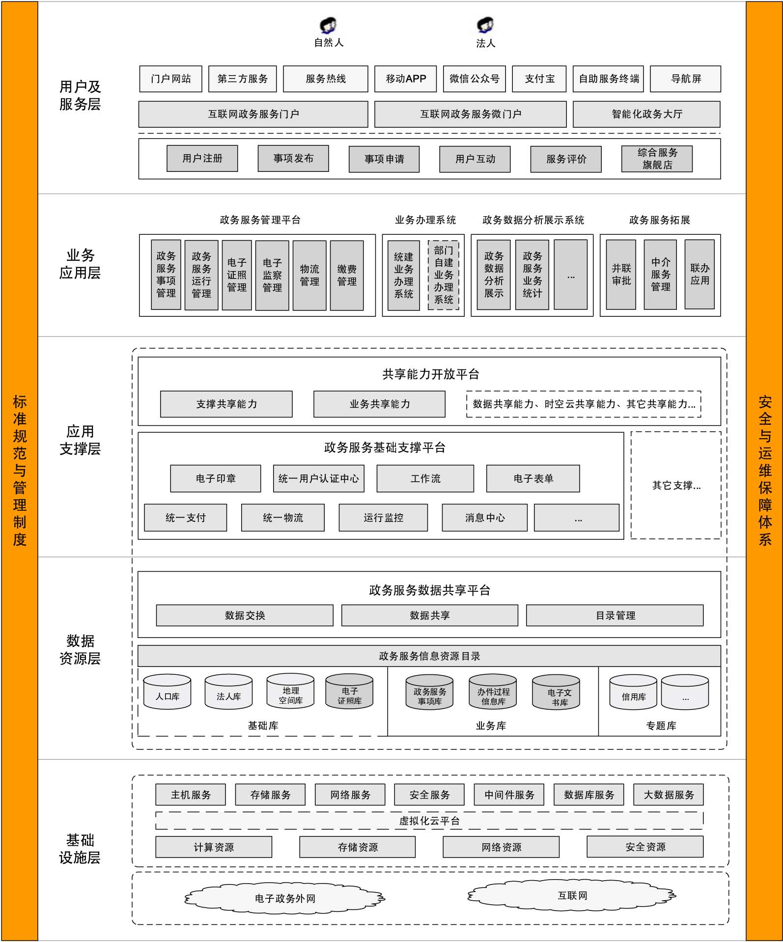 “互联网 + 政务服务”平台综合解决方案