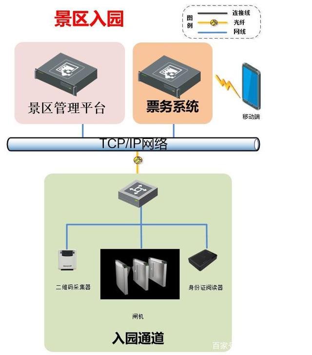 景区人脸识别智能检票系统解决方案