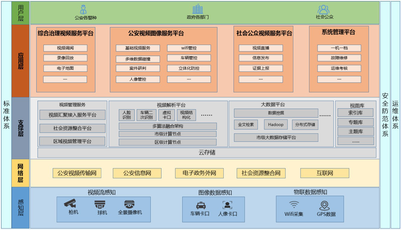 安徽四创雪亮工程解决方案