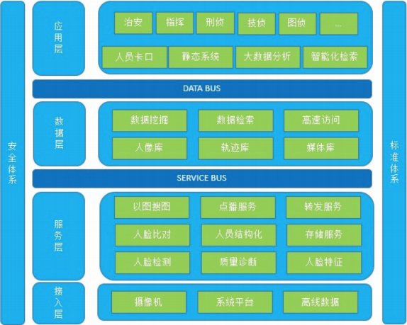 基于动态人脸识别的人员卡口系统解决方案