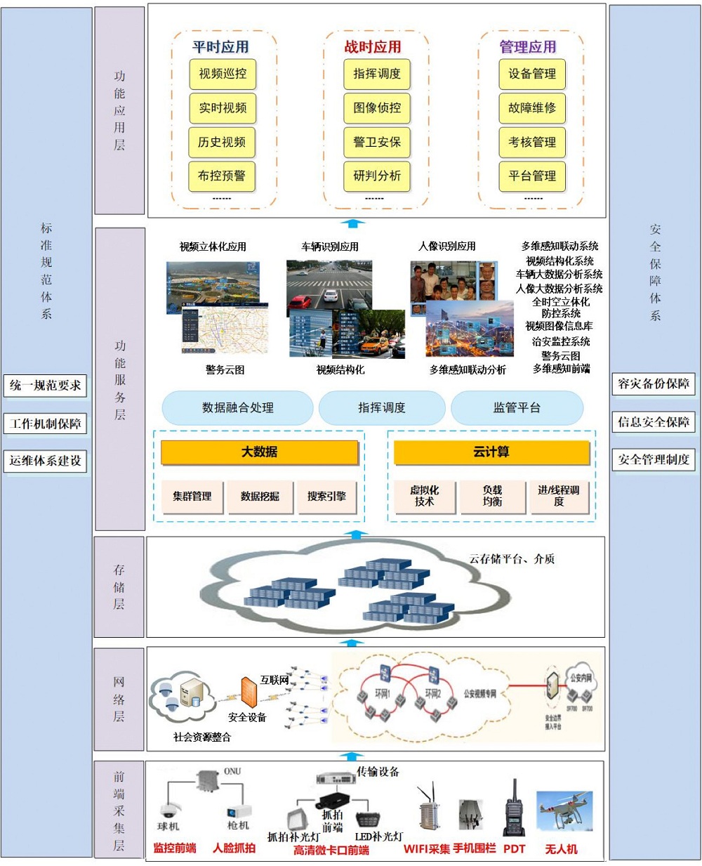 中星技术平安城市解决方案