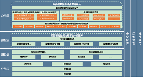 公共安全视频图像智能化应用建设解决方案