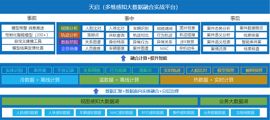 公共安全视频图像智能化应用建设解决方案