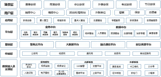 金鹏重大活动安保解决方案