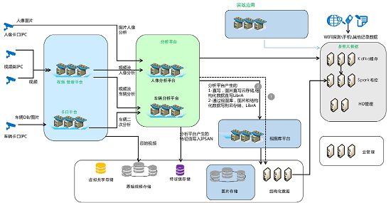 科澜平安城市监控系统解决方案