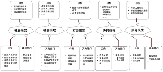 平安城市工程解决方案