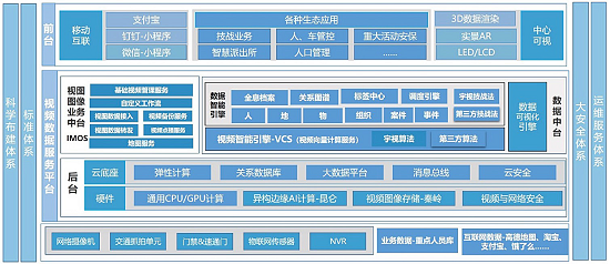 宇视智慧型平安城市解决方案