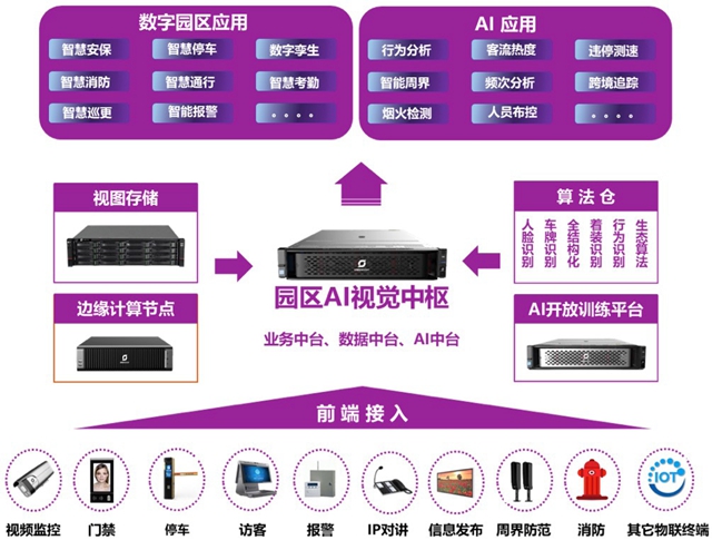 紫光华智数字园区解决方案