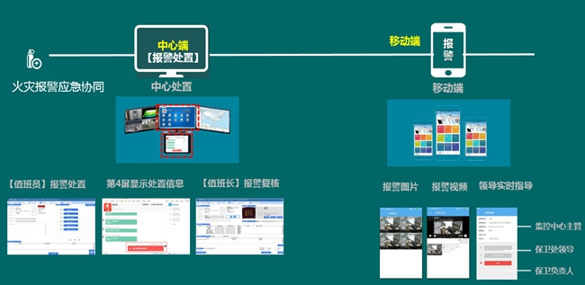 天跃科技新一代高校安防智能管理系统方案