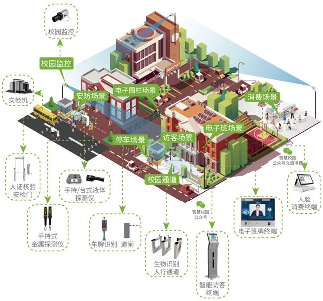 智慧校园解决方案