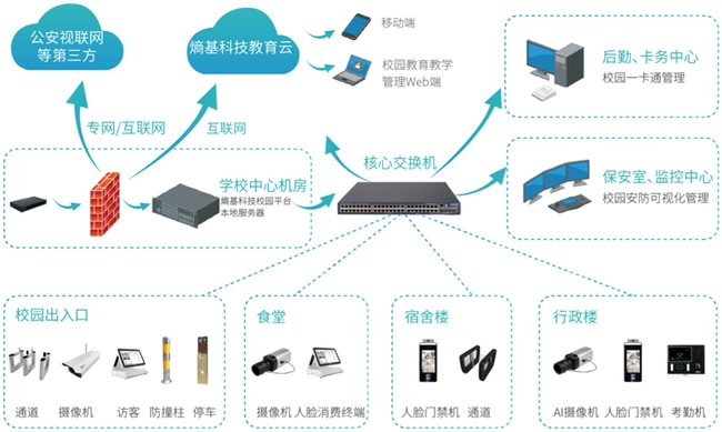 智慧校园解决方案