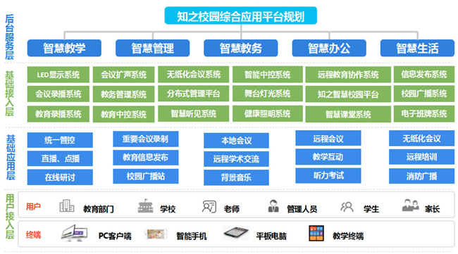 itc 智慧校园解决方案