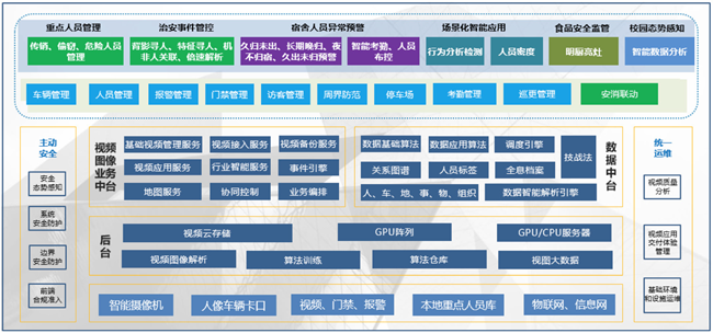 紫光华智智安校园解决方案