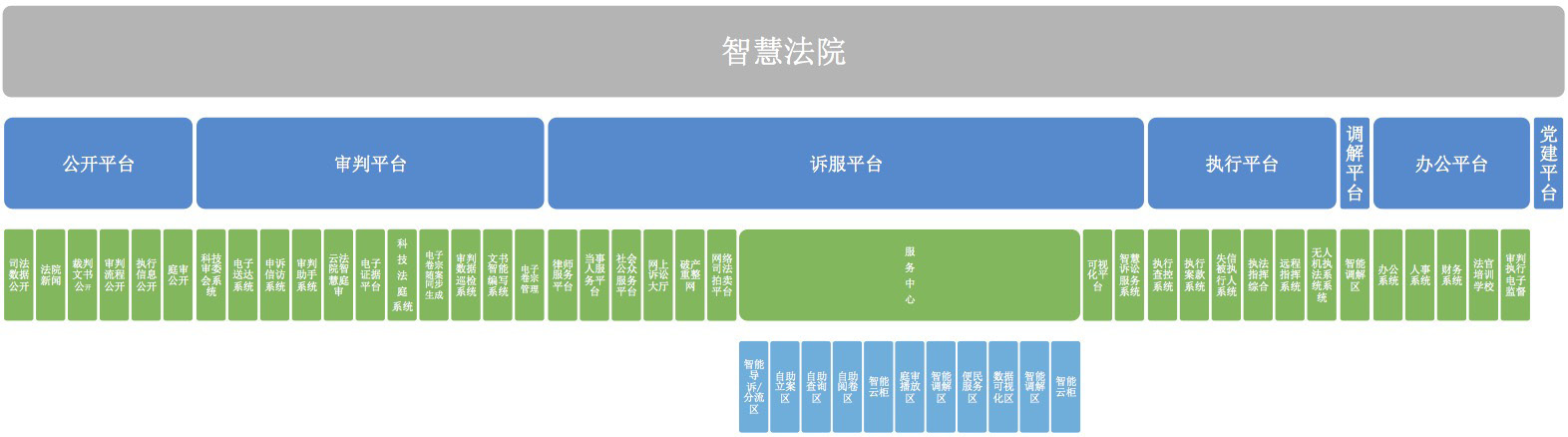 科澜智慧司法解决方案