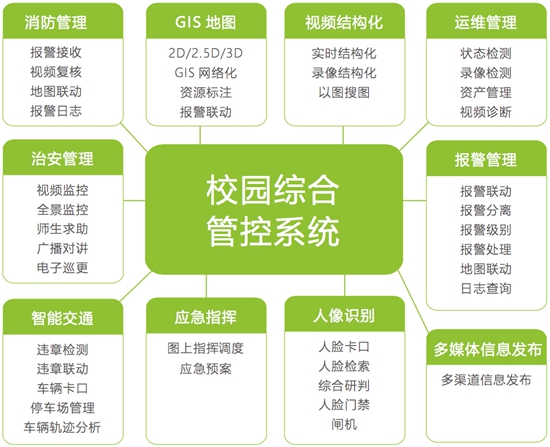 蓝色星际智慧校园解决方案