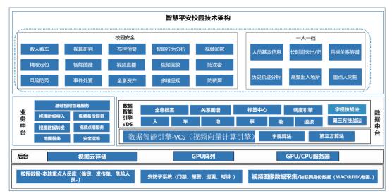 宇视智慧高校解决方案