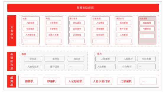 商汤 SenseCampus AI 校园解决方案