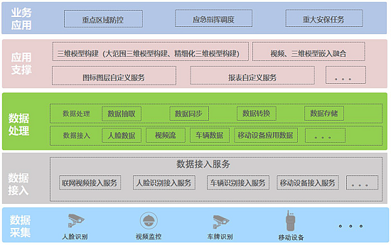 AR 三维实景管控指挥解决方案