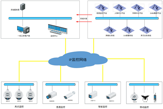 AR 三维实景管控指挥解决方案