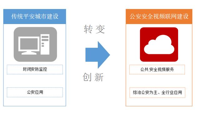 社会综合治理中心解决方案