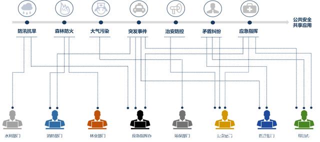 社会综合治理中心解决方案