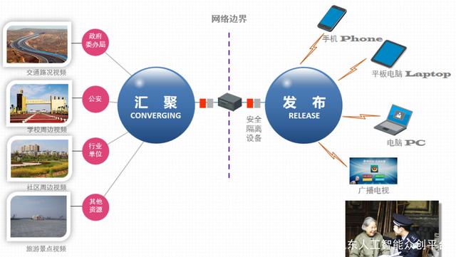 社会综合治理中心解决方案