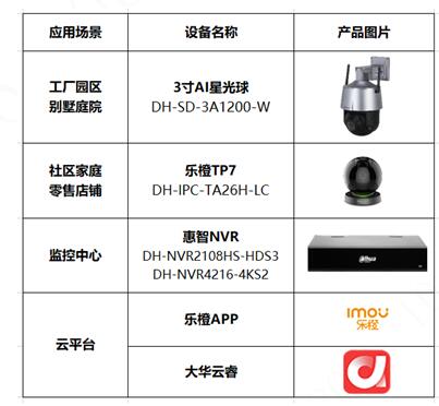 数据加密，可信管控|大华SMB智慧物联网安全管理解决方案