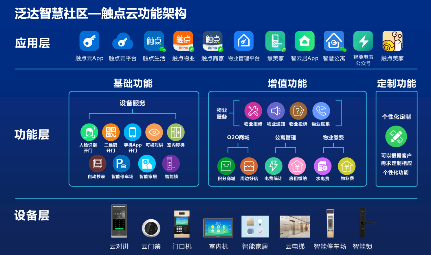 专访泛达：智慧社区多维度响应解决方案