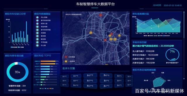 车秘科技的城市级静态交通解决方案