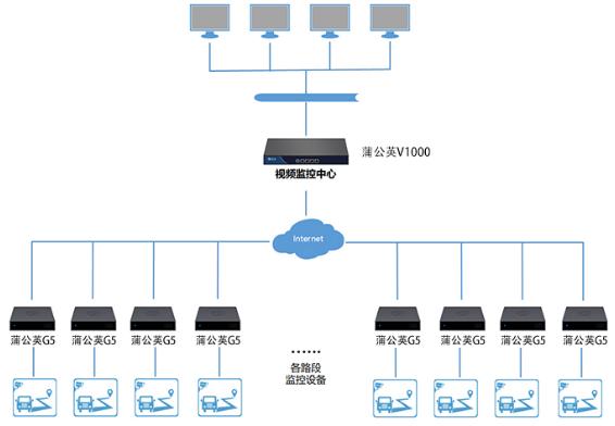 蒲公英G5路由器打造智慧交通解决方案