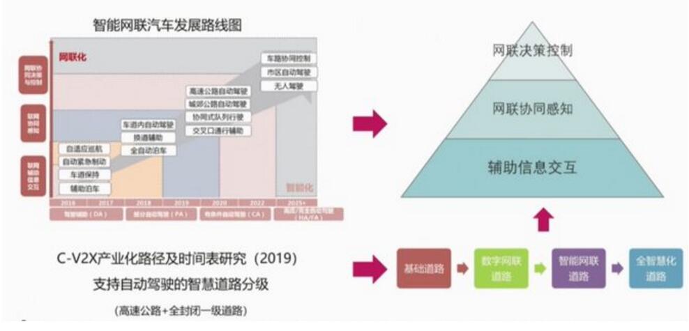 华为5G+C-V2X车联网解决方案