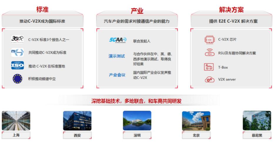 华为5G+C-V2X车联网解决方案
