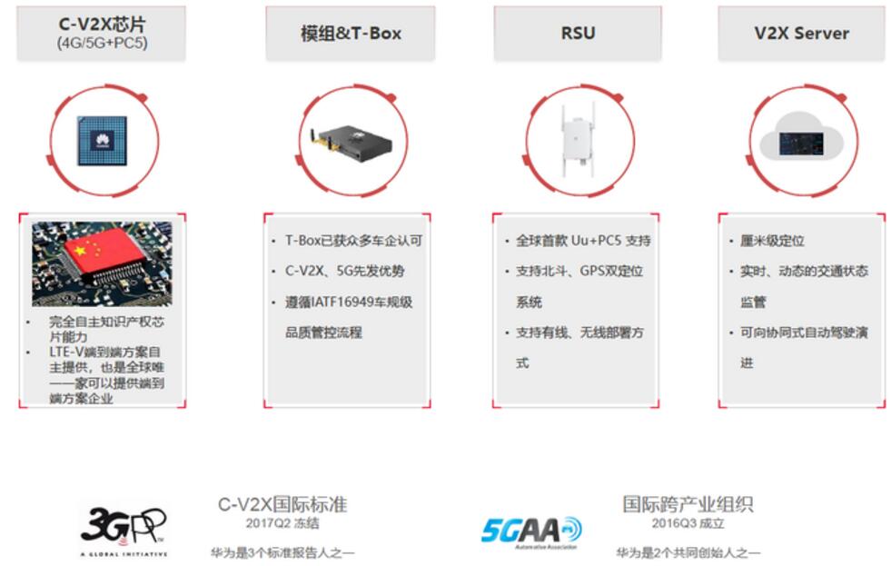 华为5G+C-V2X车联网解决方案