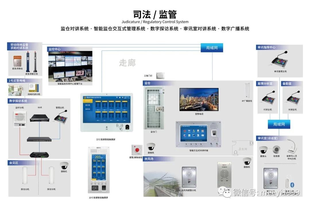 环宇通智慧监狱解决方案