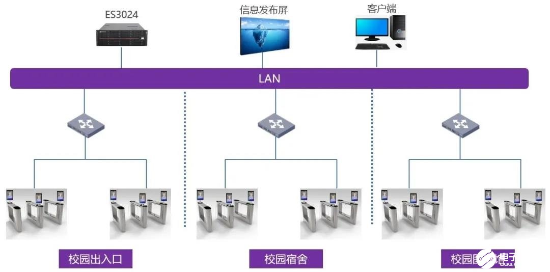 紫光华智AI识别速通门解决方案为“平安校园”建设添砖加瓦