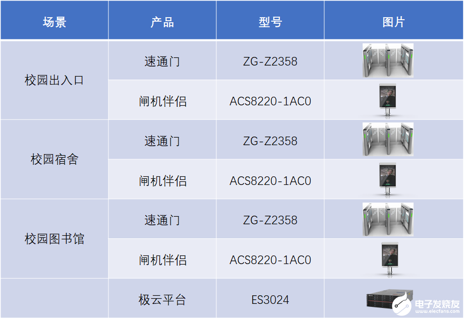 紫光华智AI识别速通门解决方案为“平安校园”建设添砖加瓦