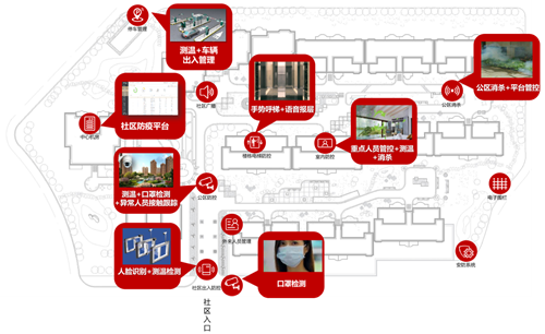 解读兴火源智慧社区防疫解决方案