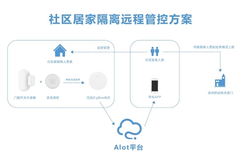 麦乐克防疫产品及解决方案