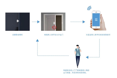 麦乐克防疫产品及解决方案