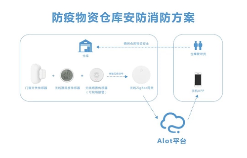 麦乐克防疫产品及解决方案