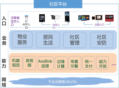 中国移动智慧家庭运营中心防疫产品及解决方案