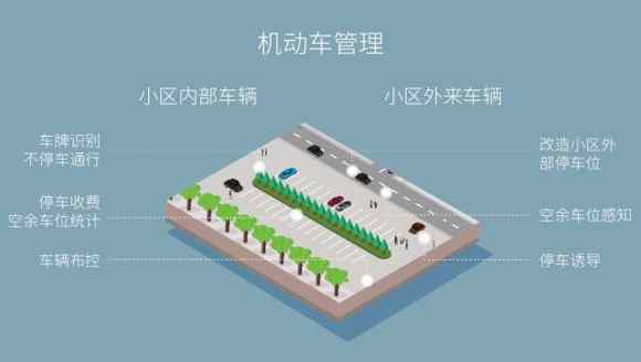 科达智慧社区解决方案 实现对车、人、事全面精准管理