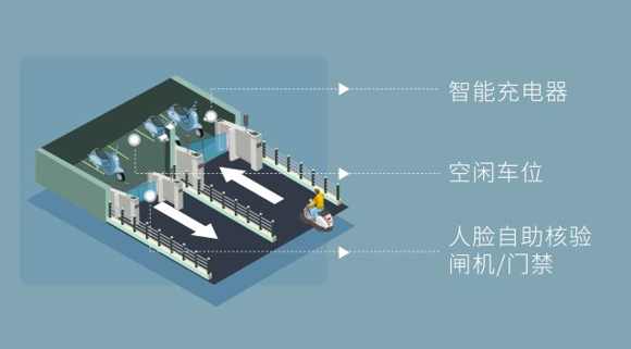 科达智慧社区解决方案 实现对车、人、事全面精准管理