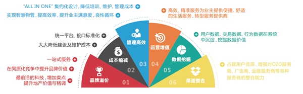 大华智慧社区解决方案―智载匠心慧享生活