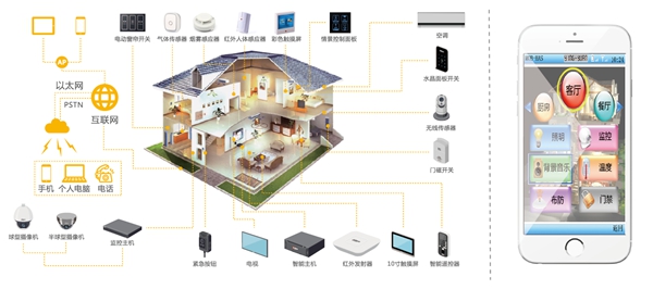 大华智慧社区解决方案―智载匠心慧享生活