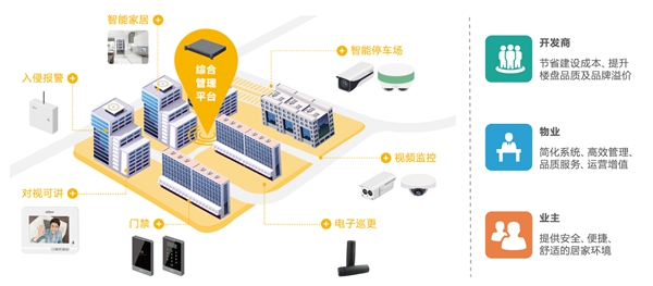 大华智慧社区解决方案―智载匠心慧享生活