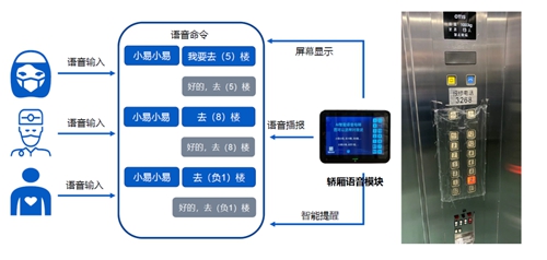 声智AI语音电梯整体解决方案解析