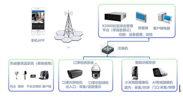 守住疫情联防联控第一线！天地伟业智慧社区疫情防控解决方案