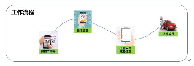 守住疫情联防联控第一线！天地伟业智慧社区疫情防控解决方案